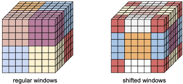 Window attention mechanism for efficient processing.